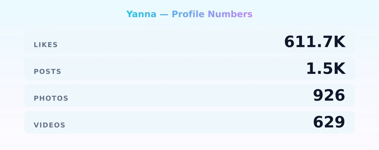 Yanna — content metrics