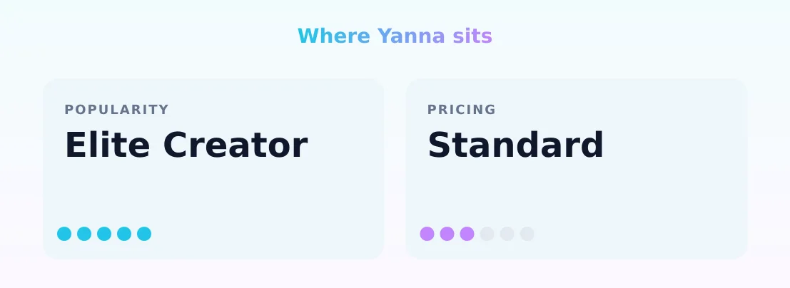 Yanna — popularity and pricing tiers