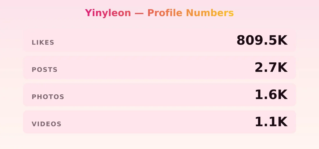 Yinyleon — content metrics