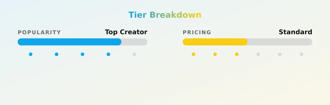 Yohi🫧💙 — popularity and pricing tiers