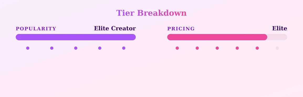 pretty titties — popularity and pricing tiers