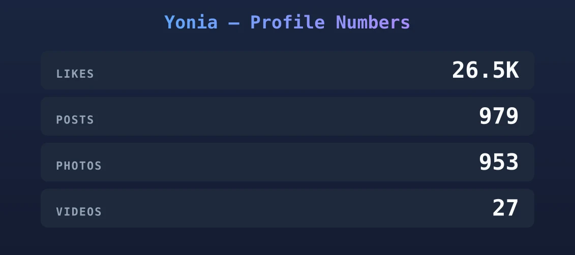 Yonia — content metrics