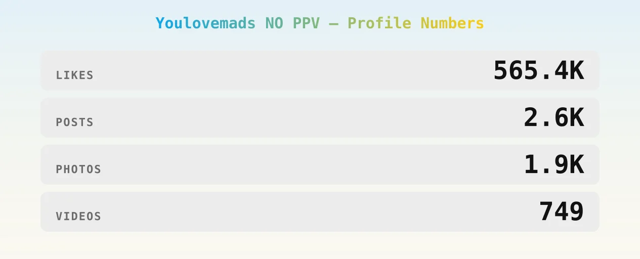 Youlovemads NO PPV — content metrics