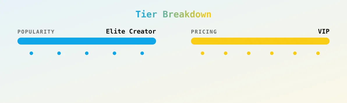 Youlovemads NO PPV — popularity and pricing tiers