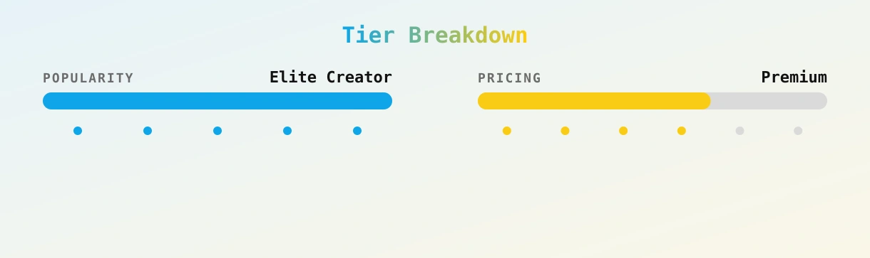 Valorie — popularity and pricing tiers