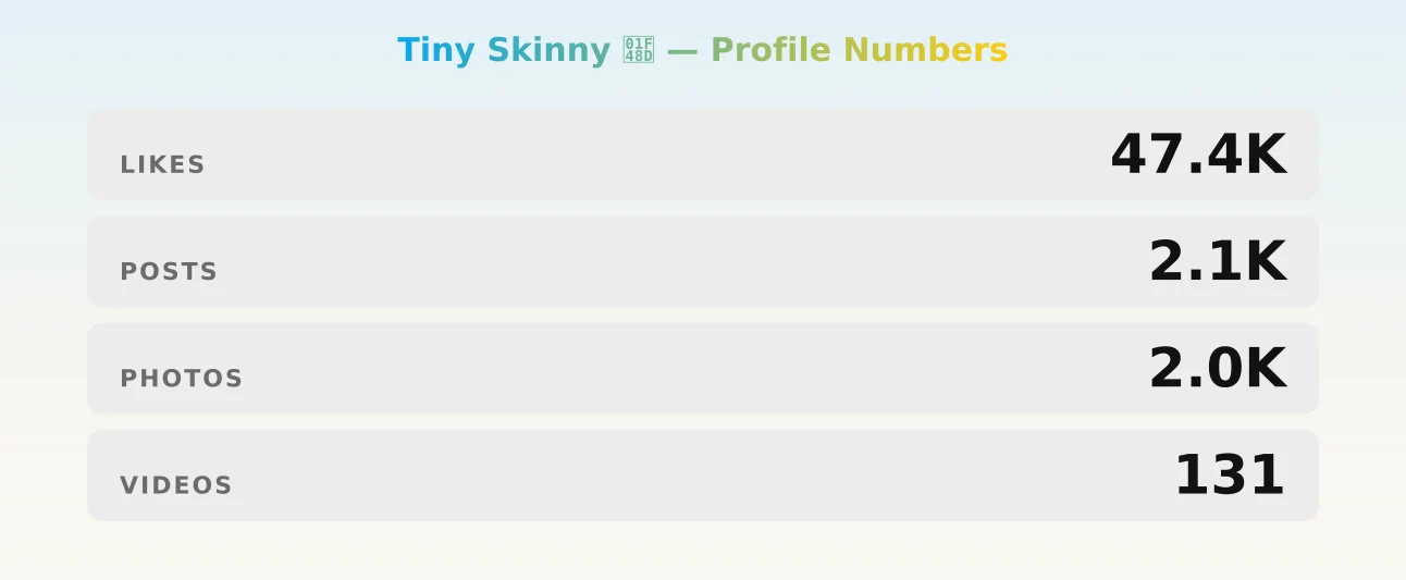 Tiny Skinny 💍 — content metrics