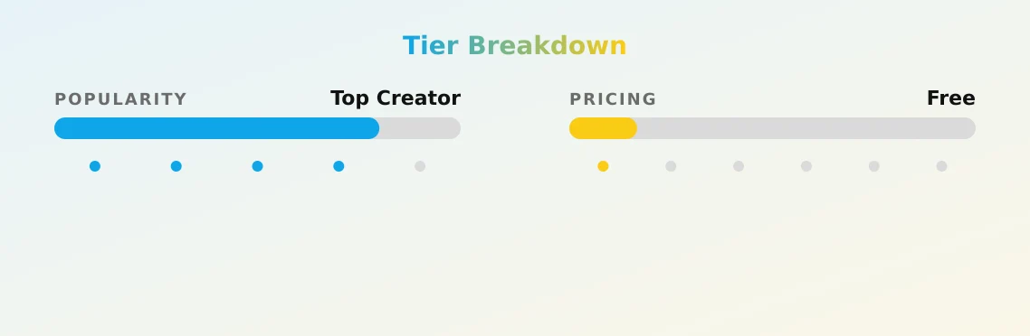 Tiny Skinny 💍 — popularity and pricing tiers