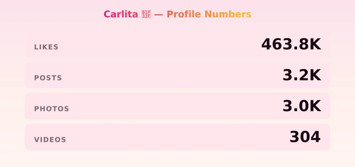 Carlita 🌿 — content metrics