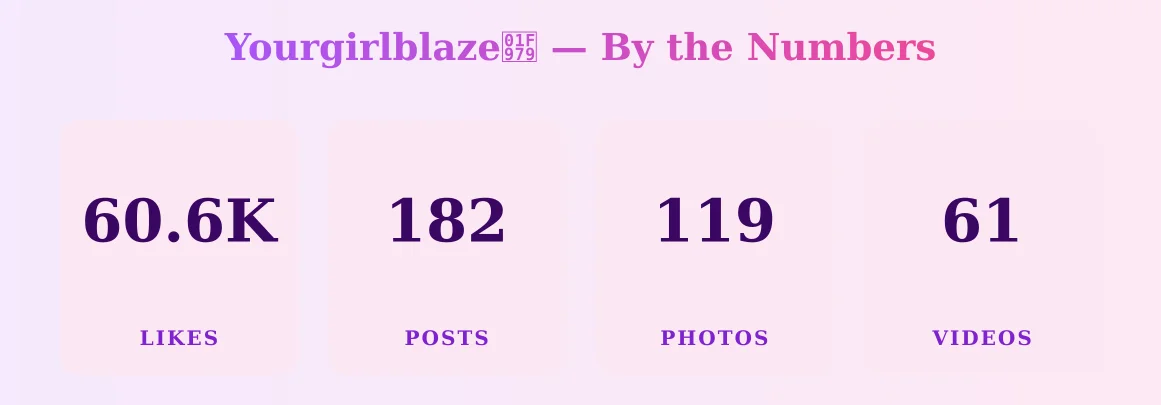 Yourgirlblaze🥹 — content metrics