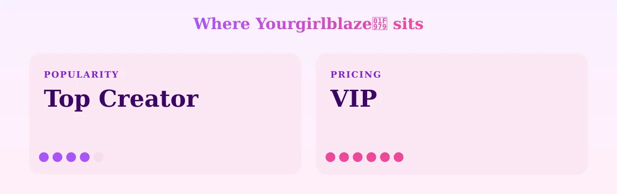 Yourgirlblaze🥹 — popularity and pricing tiers