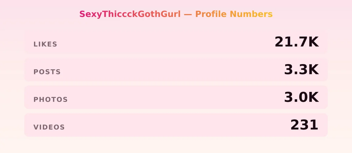 SexyThiccckGothGurl — content metrics