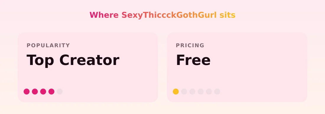 SexyThiccckGothGurl — popularity and pricing tiers