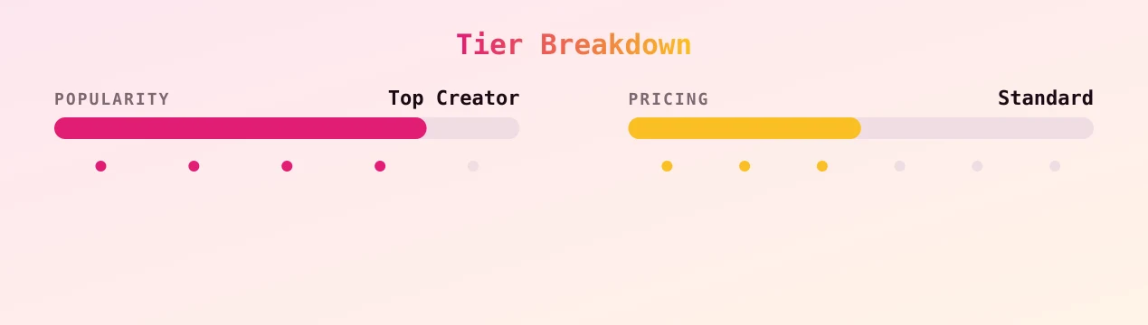 Candy — popularity and pricing tiers