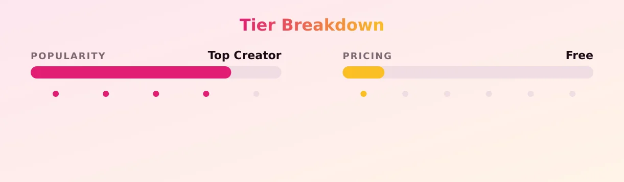 Your sweet Michelle — popularity and pricing tiers