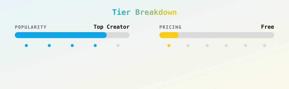 Veronica Moonlight🌙 — popularity and pricing tiers