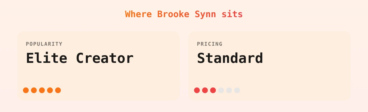 Brooke Synn — popularity and pricing tiers