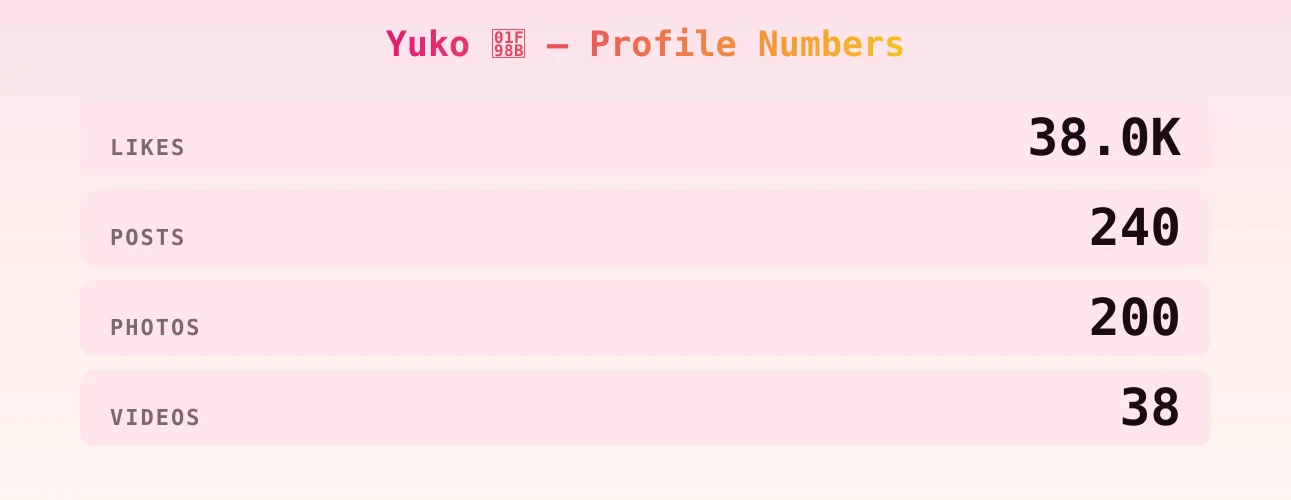 Yuko 🦋 — content metrics