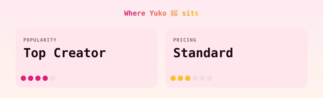 Yuko 🦋 — popularity and pricing tiers