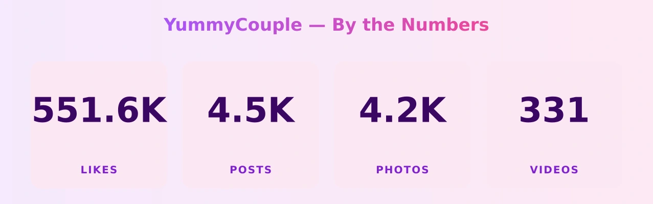 YummyCouple — content metrics