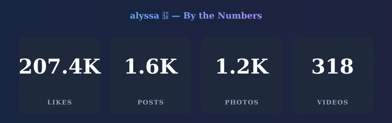 alyssa ✨ — content metrics