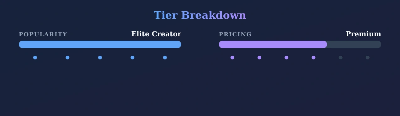 alyssa ✨ — popularity and pricing tiers