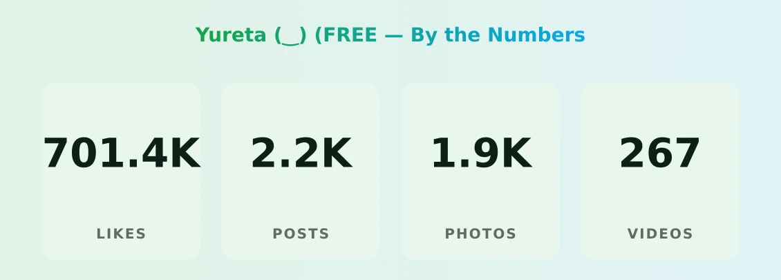 Yureta (‿) (FREE — content metrics