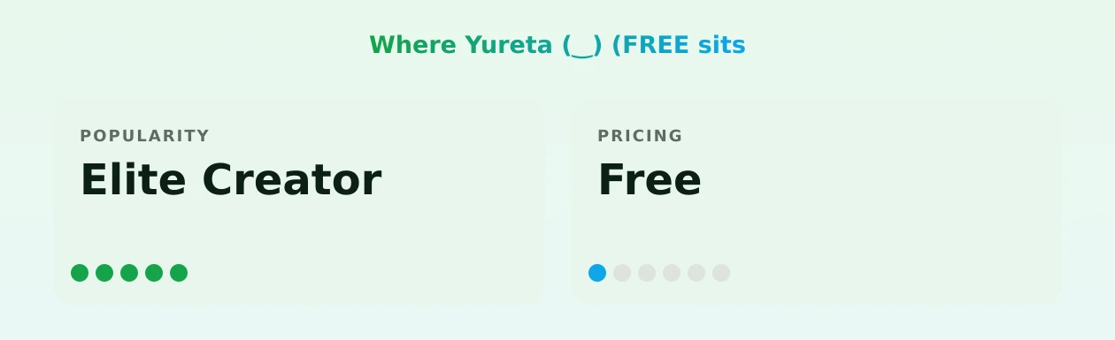 Yureta (‿) (FREE — popularity and pricing tiers