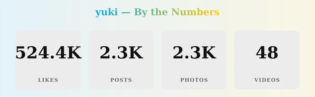 yuki — content metrics