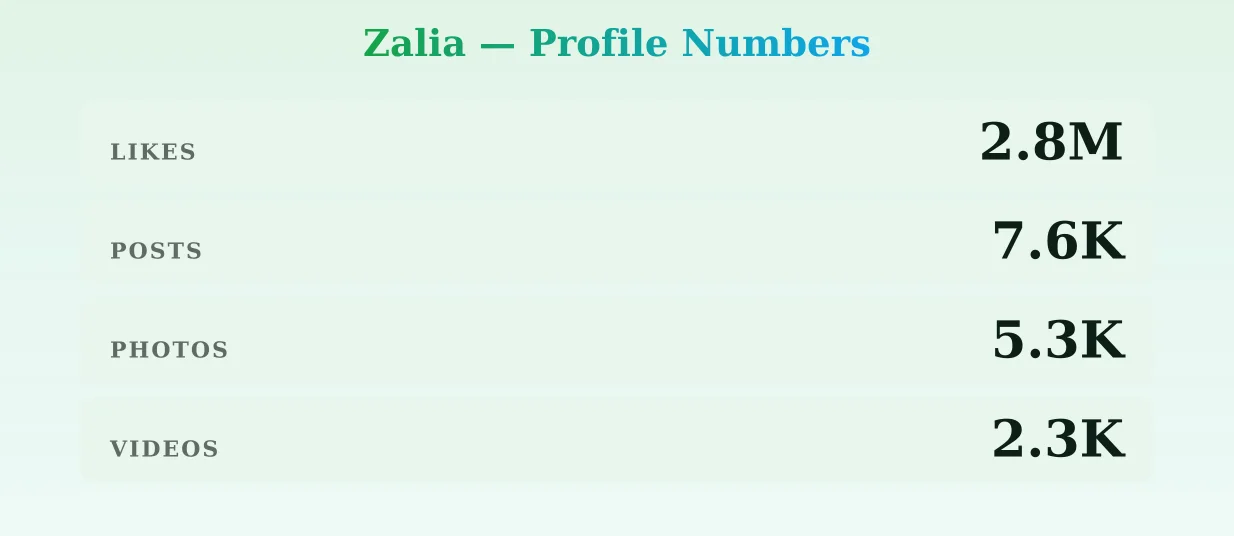 Zalia — content metrics