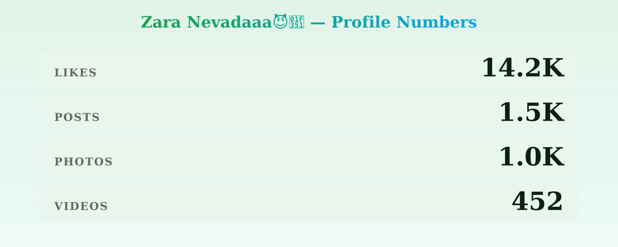 Zara Nevadaaađđ â content metrics