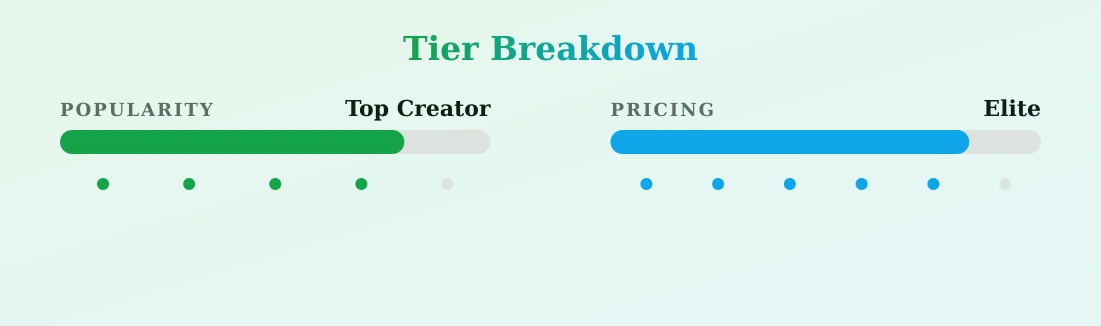 Zara Nevadaaađđ â popularity and pricing tiers