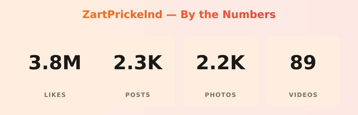 ZartPrickelnd — content metrics