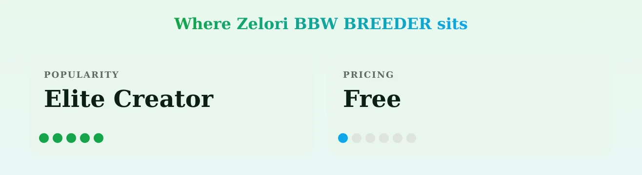 Zelori BBW BREEDER — popularity and pricing tiers