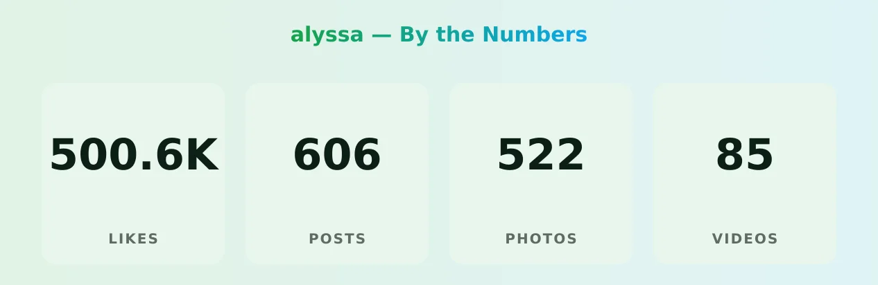 alyssa — content metrics