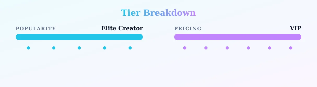 Zoey Di Giacomo — popularity and pricing tiers