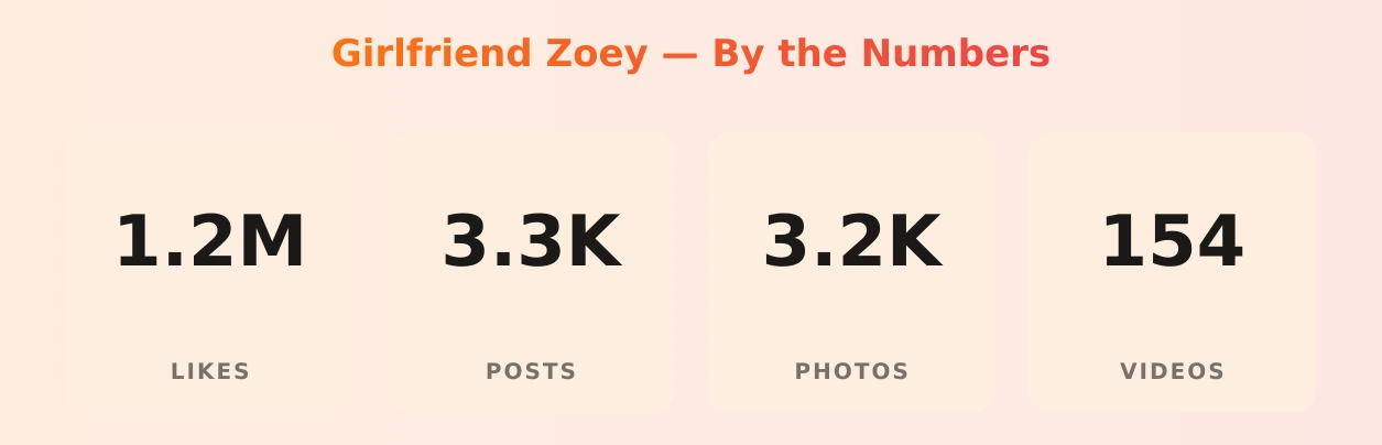 Girlfriend Zoey — content metrics