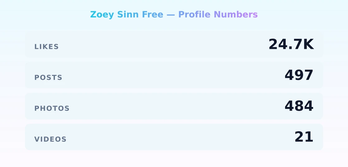 Zoey Sinn Free — content metrics